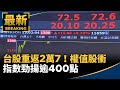 台股市場反應