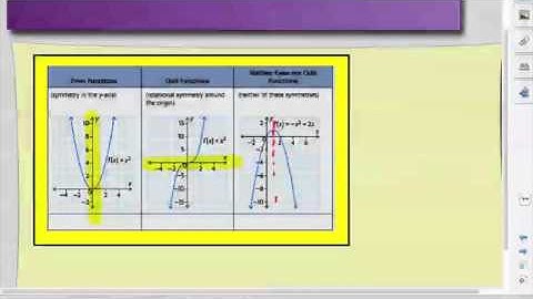 MHF4U Unit 8 Seminar -  Characteristics of Polynomials Functions