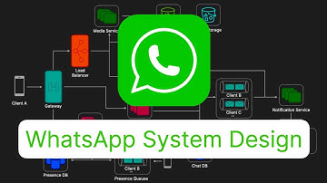 Berichten-app - Interviewvraag over systeemontwerp - WhatsApp / WeChat