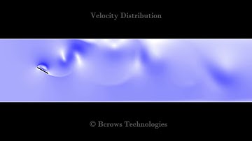 Flow Over a Flat Plate - Vortex Shedding (CFD - LES)