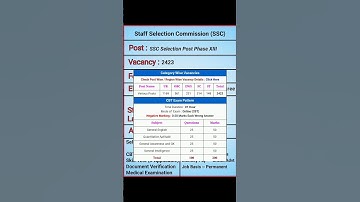 SSC 2423 Selection Post Phase XIII Vacancy Online Form 2025 | Selection Post Phase 12 Exam Pattern |