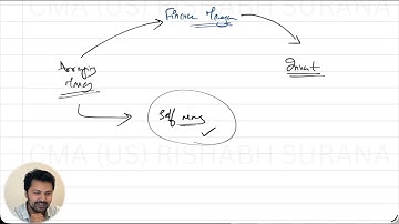 ACCA Financial Management (FM) - Introductory Class in Hindi | CMA U S Rishabh Surana