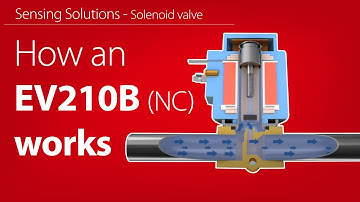 How an EV210B NC 2/2-way solenoid valve works | Working animation
