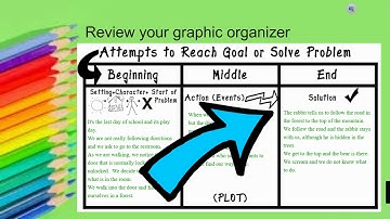 Narrative Writing - ending