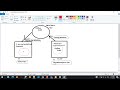Session9- Oracle SOA & OSB Basics