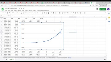 backtesting of nifty gap buying using data from google finance for last 20 years.