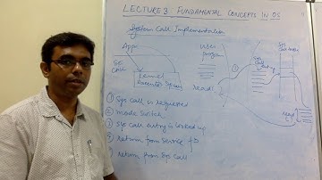 Fundamental Concepts in OS - 2  |  Operating System Lectures by Dr. Bibhas Ghoshal, IIIT Allahabad