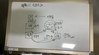 [개념이야기 1편] 철학이란 무엇인가