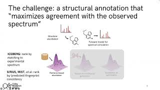 Information NTMSS2026 Day3 S6 - Mrunali Manjrekar - Deep Learning for Structure Elucidation Update