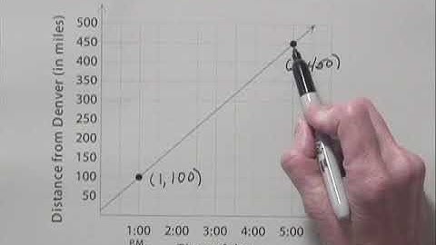Bittinger Developmental Mathematics 9e Chapter Test Prep Ch. 9 Ex. 13