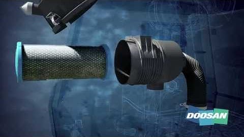 MÁY NÉN KHÍ TRỤC VÍT - NGUYÊN LÝ HOẠT ĐỘNG 0986199683 (Sub Việt)