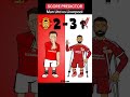 Man Utd vs Liverpool- score predictor! #442oons #fanpage #manunited #liverpool #football