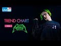 Пошлая Молли Trend Chart на Like FM!