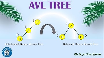 AVL TREE - Data Structure - Tamil