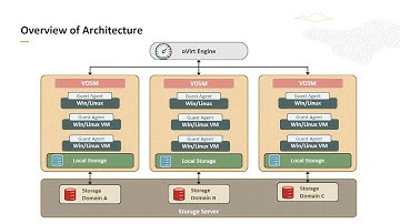 Oracle Linux Virtualization Manager