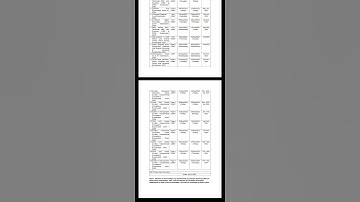 SSC exam calendar 2023 #ssc #ssccgl #sscmotivation