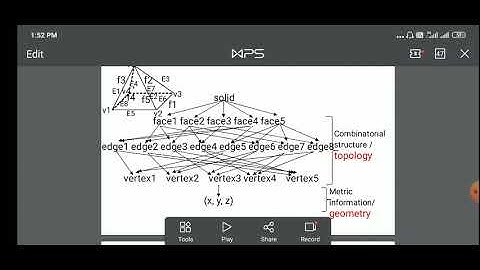 B- REP SOLID MODELLING
