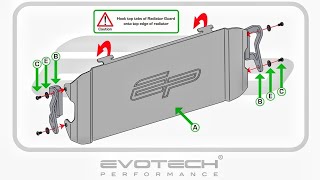 Honda NC750X Evotech Performance Radiator Guard