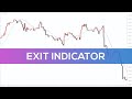 Exit Indicator for MT4 - BEST REVIEW