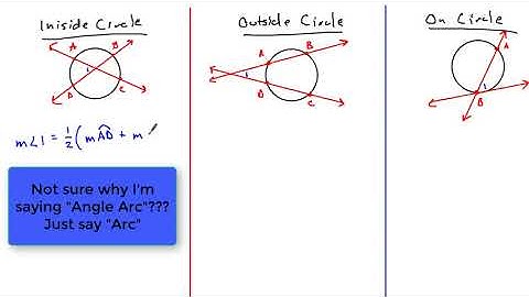 10-6 Secants, Tangents, & Angle Measures