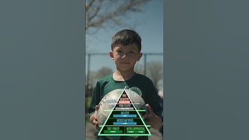 Full Club Methodology Pyramid