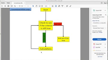 Conventional While Loops in MATLAB
