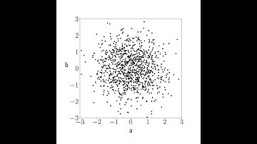 Uncorrelation and Independence Between Random Variables
