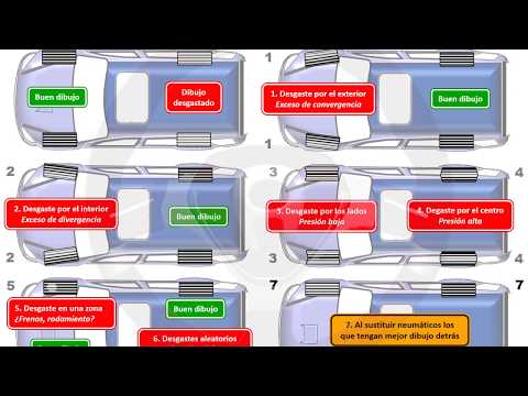 ruedas INTRODUCCIÓN A LA TECNOLOGÍA DEL AUTOMÓVIL - Módulo 9 (10/21)