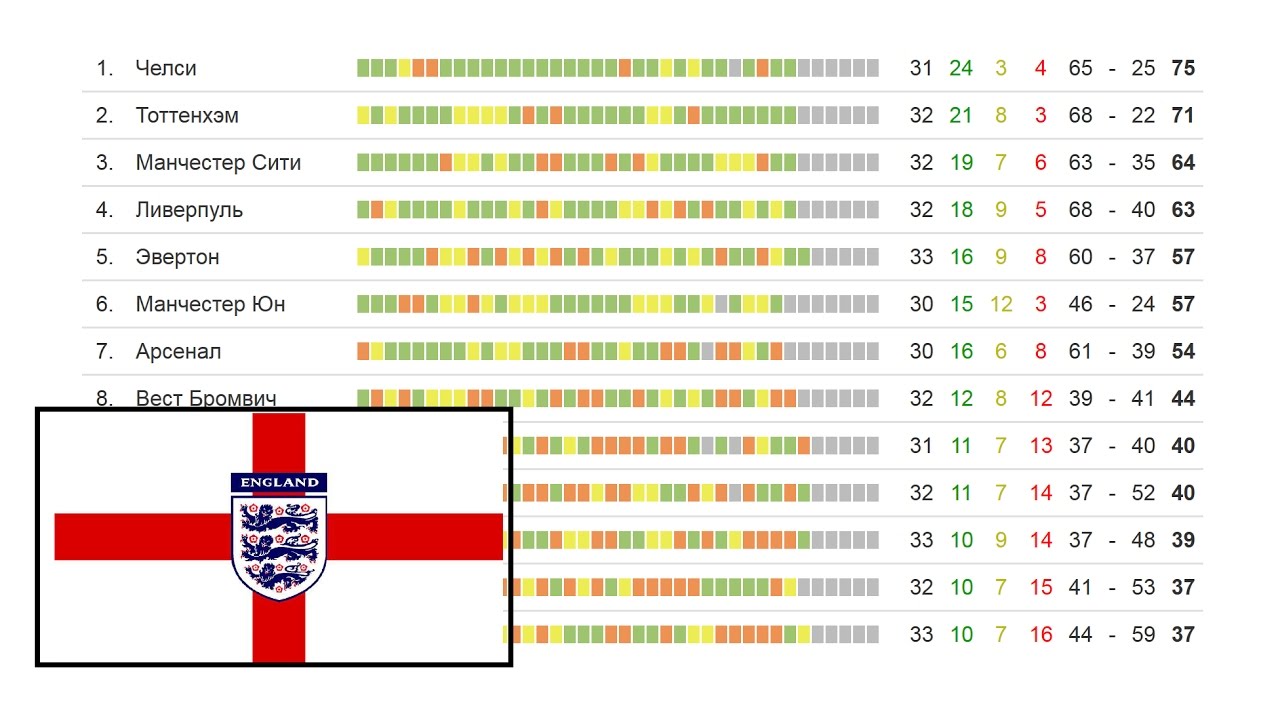 8 тур чемпионата англии по футболу