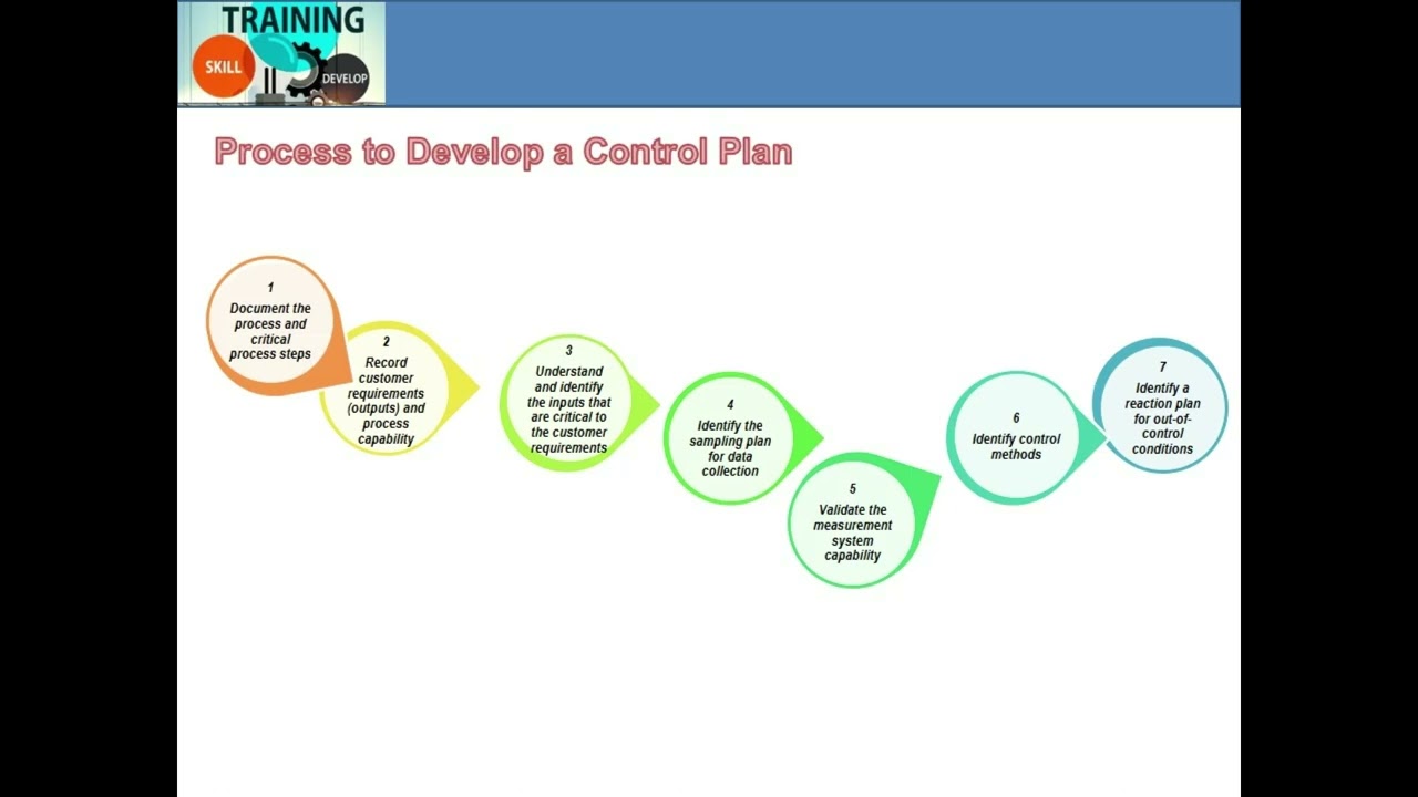 Why Is A Process Control Plan Important How To Make A Best Control Why Is A Process Control Plan Important How To Make A Best Control
