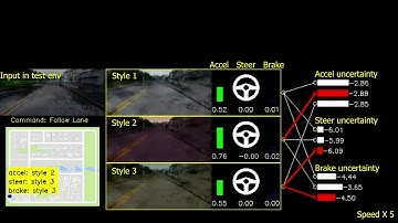 Visual-based Autonomous Driving Deployment from a Stochastic and Uncertainty-aware Perspective