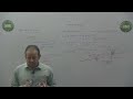 6-Malaria & Plasmodium Life Cycle