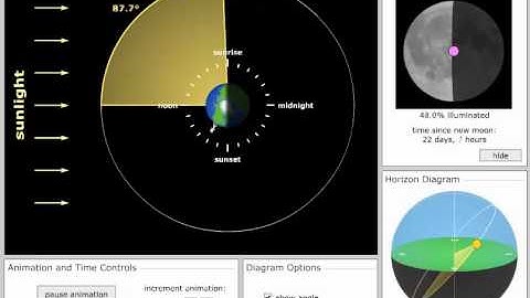 Lunar Phase Simulation