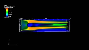 3D laminar flow around cuboid