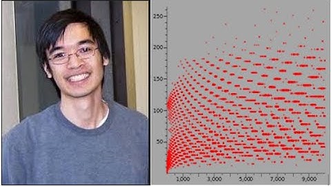 Terry Tao 15 April 2020