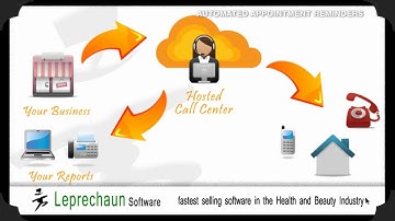 Leprechaun Spa and Salon Software Auto Reminder Call