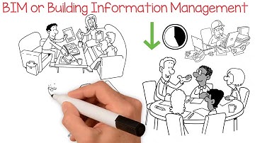 Wienerberger - What is BIM?