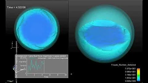 Fluid motion in rotating sphere