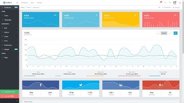 Demostración de la Plantilla Administrativa Core UI BS 4