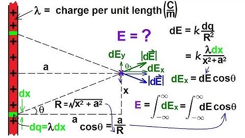 Physics 36   Electric Field (6 of 18) Infinite Line Charge