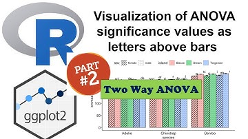 2 Compact letter display(CLD):Two way anova and visualistion using ggplot2