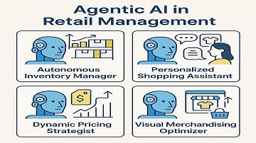 Agentic AI   Retail Podcast with Swapnil Saurav