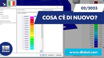 WIN | 02/2023 - Cosa c