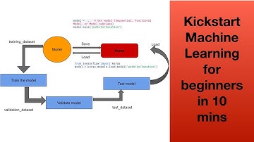 Start Machine Learning journey in 10 mins | What is Keras | Tensorflow | Jupyter | Training models
