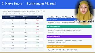UTS KELOMPOK 3 KLASIFIKASI MK DATA MINING
