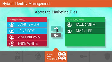 Microsoft Enterprise Mobility Suite Overview