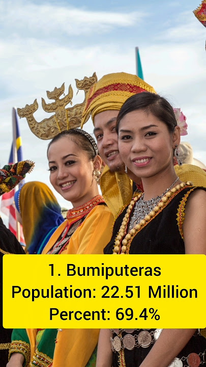 Top Largest Ethnicities of Malaysia