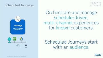 Simplify the Customer Journey: SAS Customer Intelligence 360
