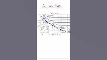 Log Scale Graph