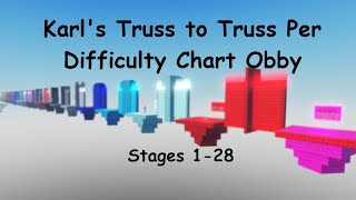 Karl's Truss to Truss Per Difficulty Chart Obby - Stages 1-28